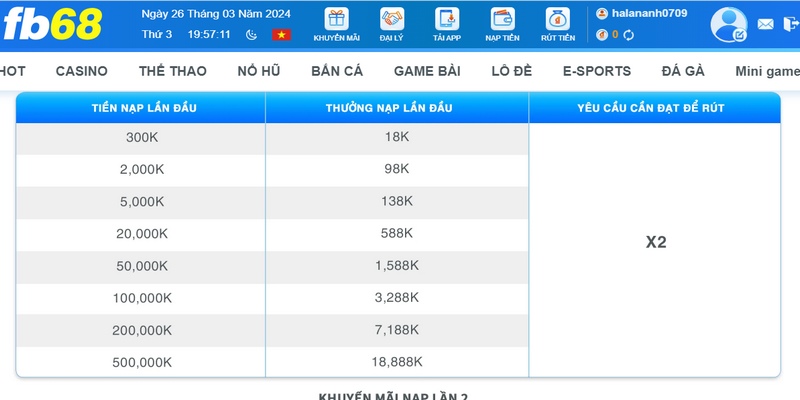 Với mỗi một địa chỉ IP cho phép đăng ký duy nhất một tài khoản game