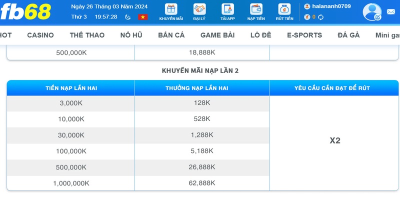 Nhiệm vụ của fb68 đó là đăng nhập mỗi ngày để nhận thưởng khủng