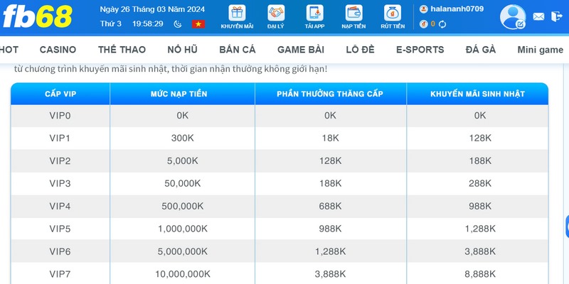 Nếu gặp lỗi trong khi làm nhiệm vụ tại fb68, game thủ hãy liên hệ tới CSKH